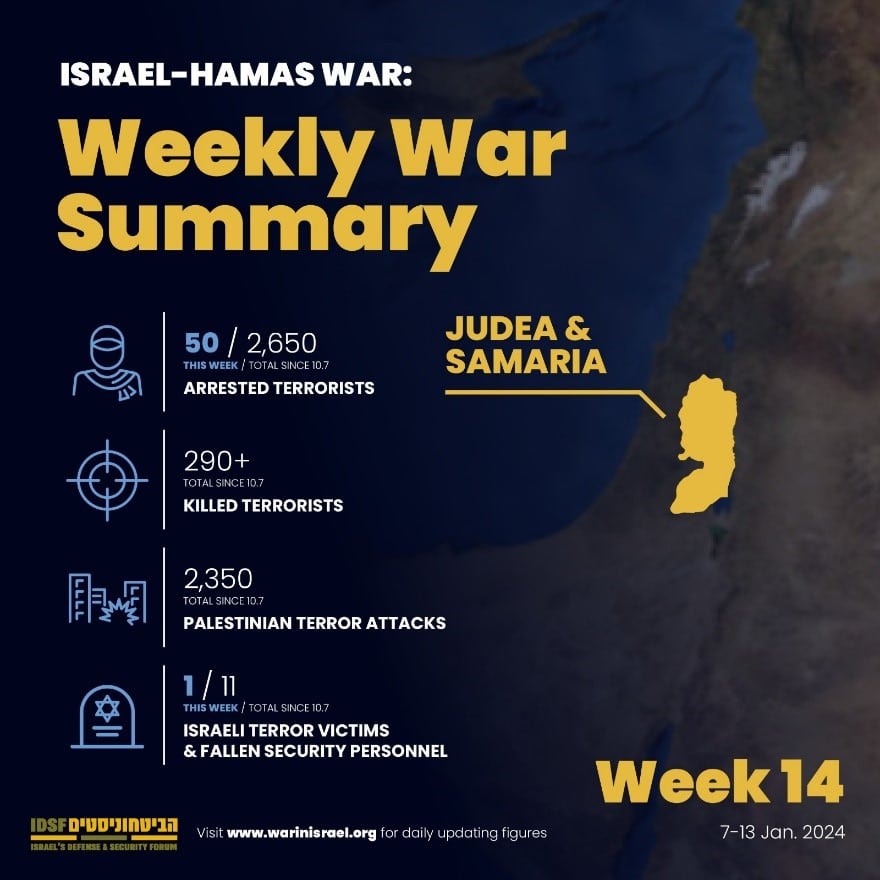 14th weekly war summary - Judea & Samaria