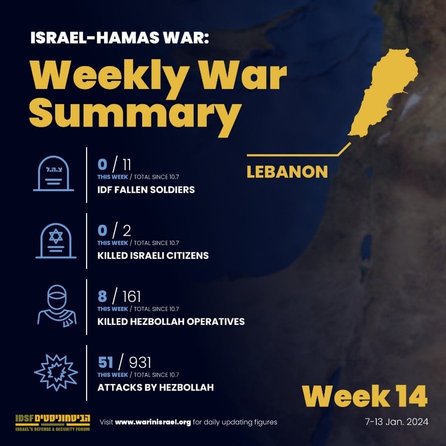 14th weekly war summary - Lebanon