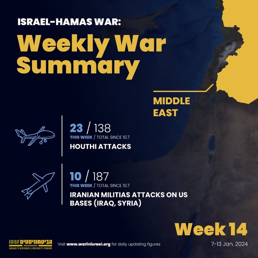 14th weekly war summary - Middle East