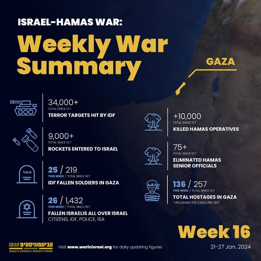 War Summary January 21-27, 1 