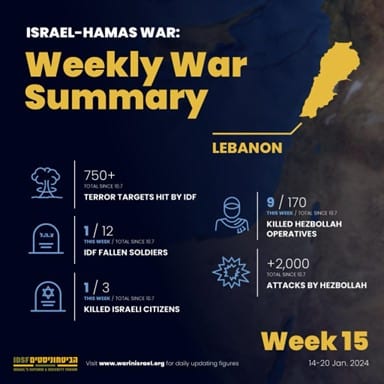 Weekly War Summary January 14-20 