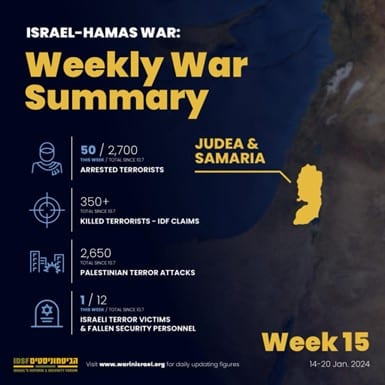 Weekly War Summary January 14-20 