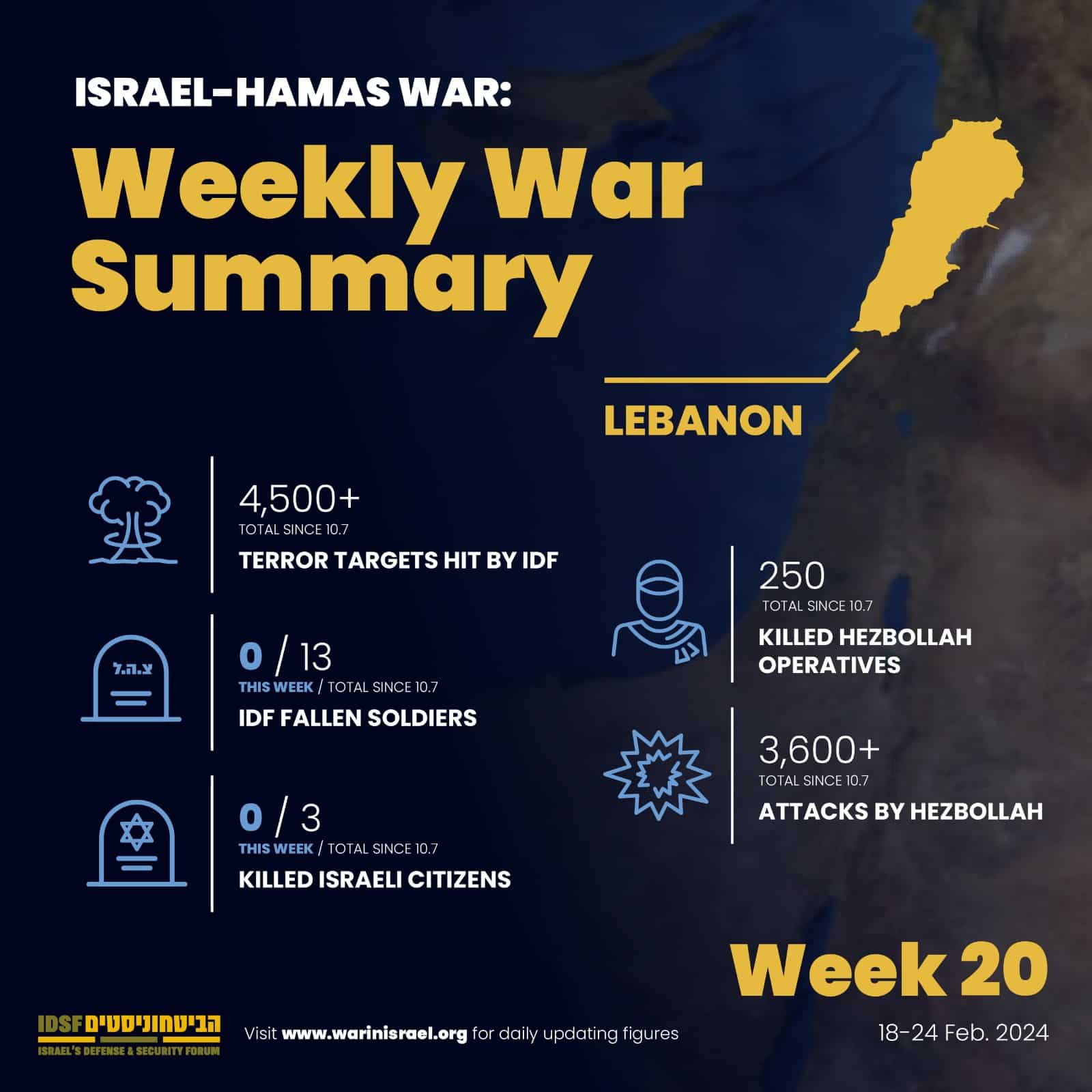 Lebanon Weekly War Summary data