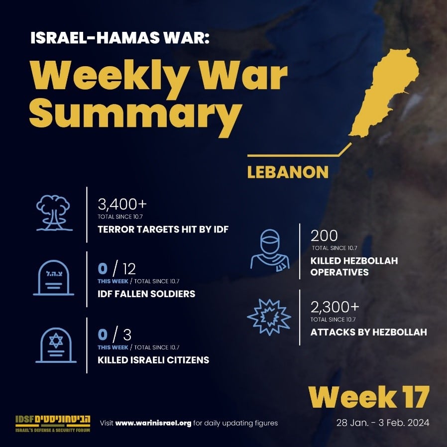 Israel Weekly War Summary January 28-February 3, 2024