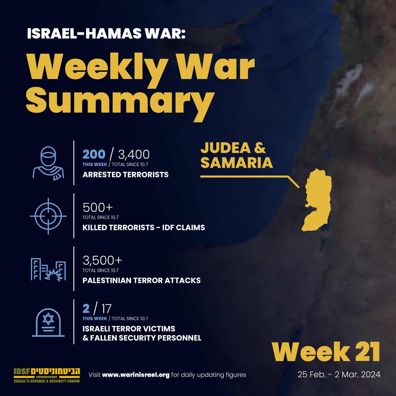 weekly war summary for Judea and Samaria