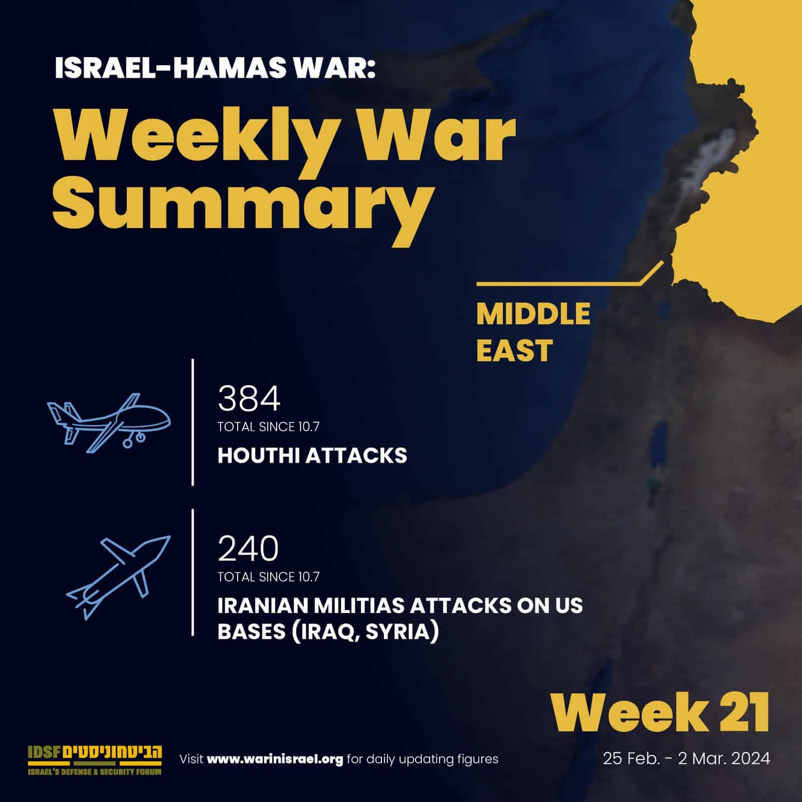 weekly war summary for Middle East