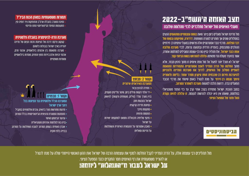 אינפוגרפיקה - מצב האומה התשפ"ב - 2022 מעגלי האיומים מול ישראל מתלכדים לכדי מהלומה שלובה