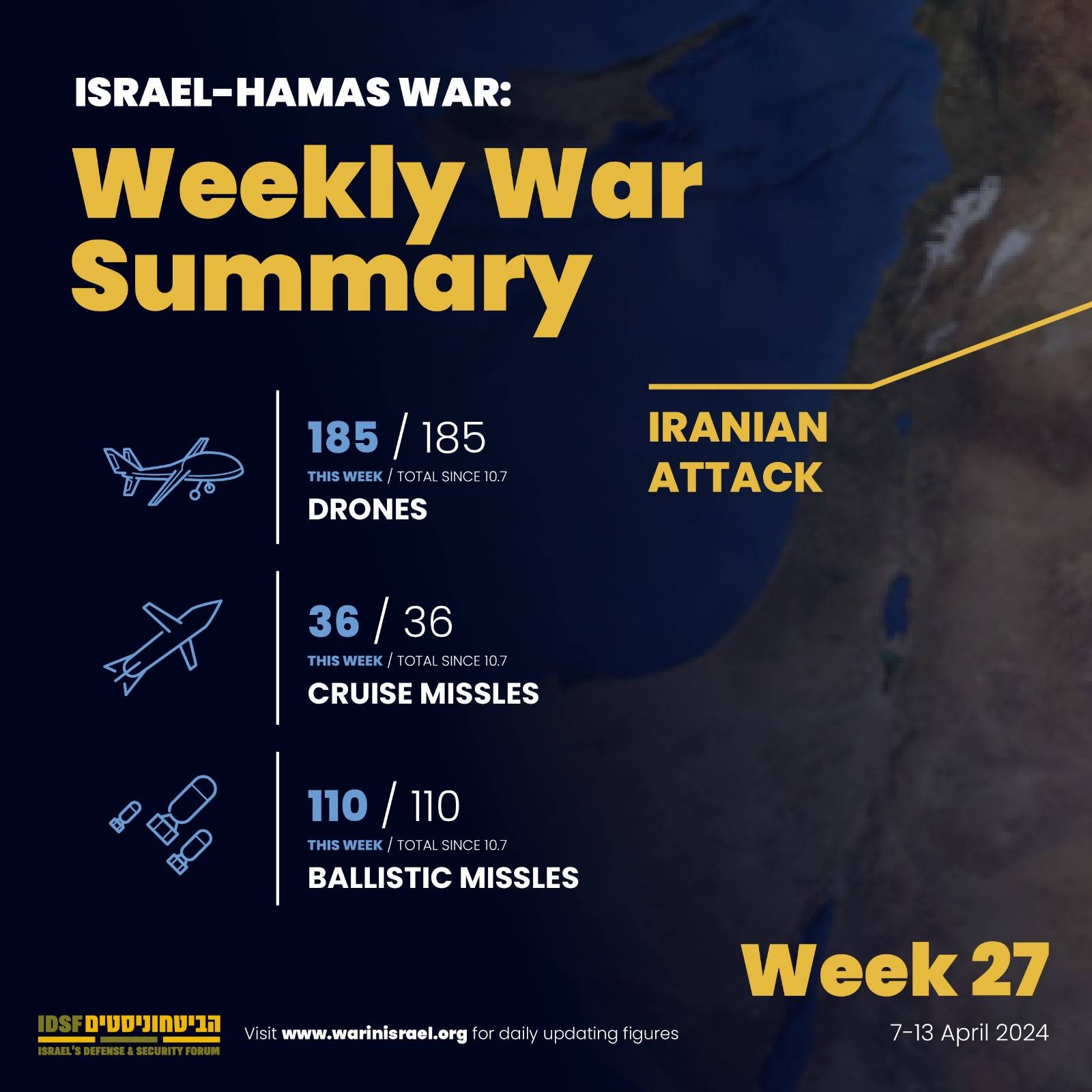 Weekly war summary - Iranian Attack