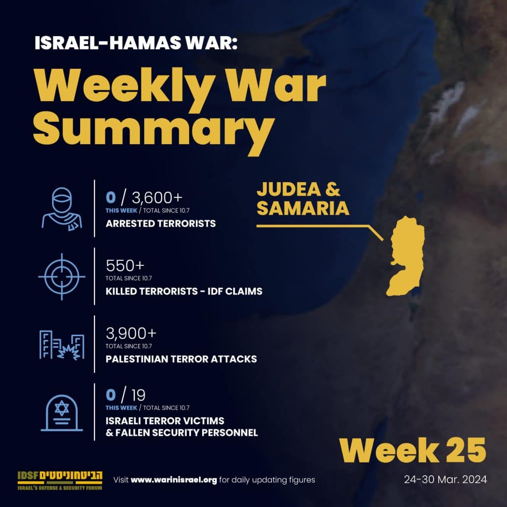 Weekly war summary - Judea & Samaria