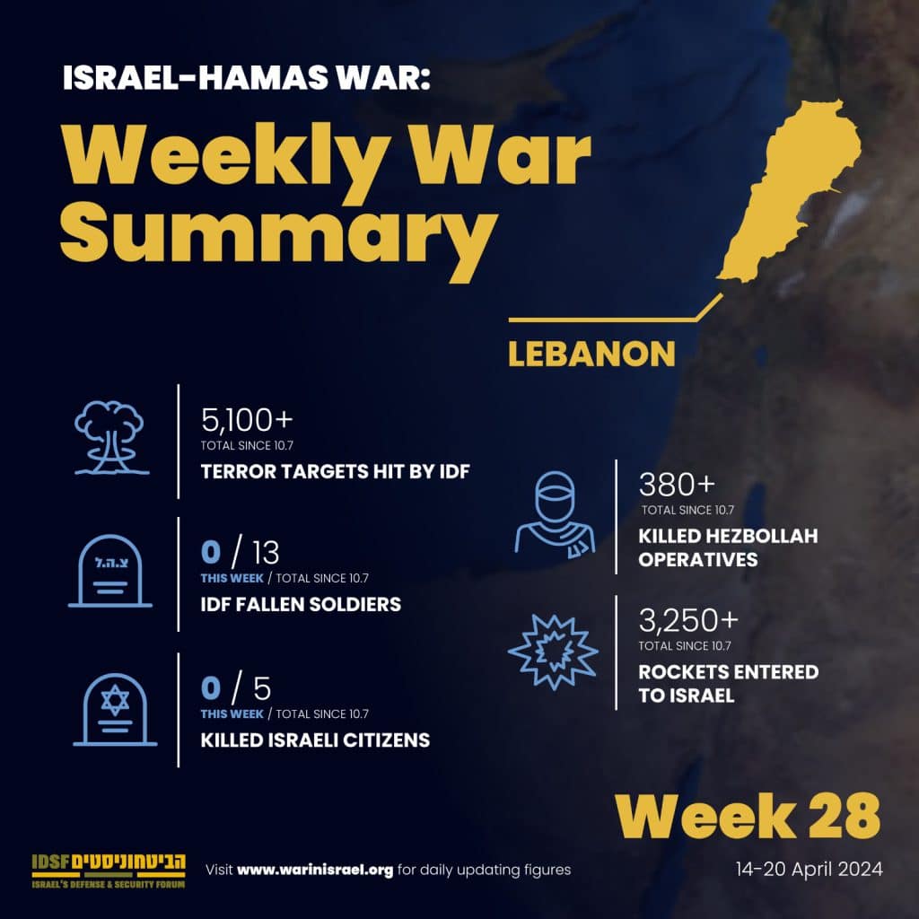Weekly war summary - Lebanon
