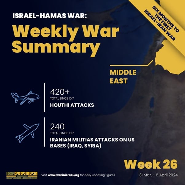 Weekly war summary - Iraq and Syria