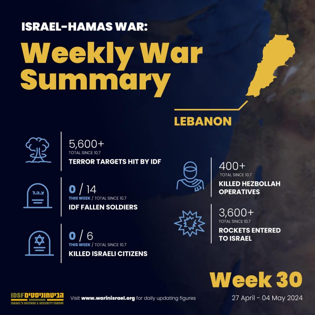 Weekly war summary - Lebanon