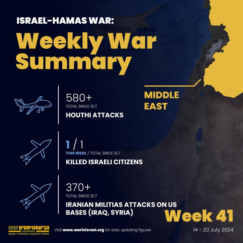 Weekly war summary - Middle East