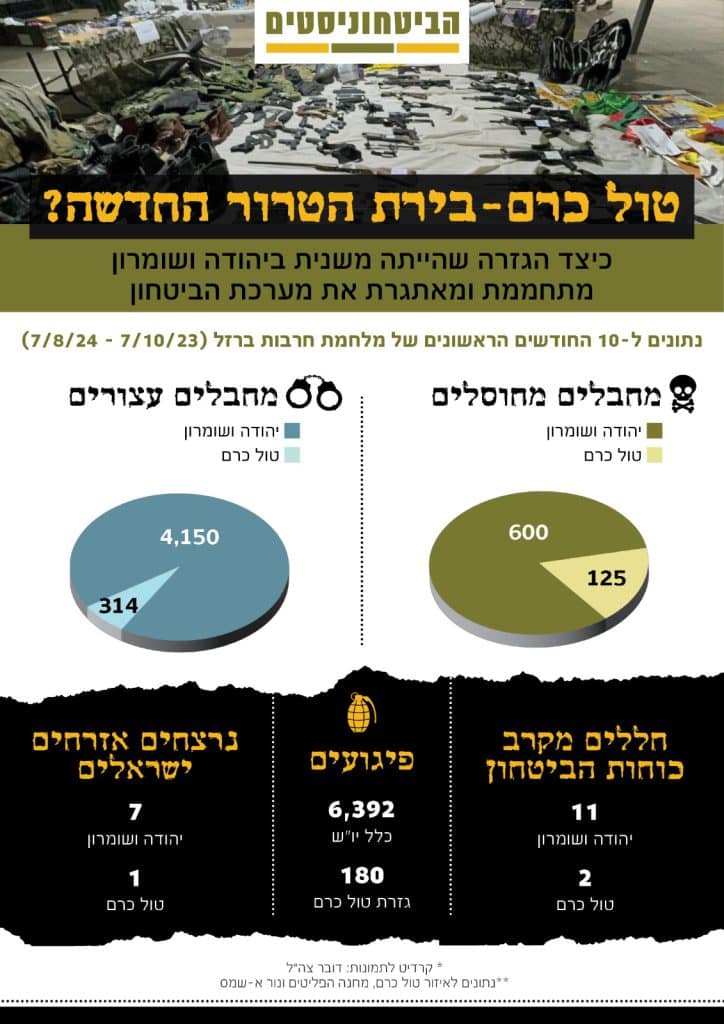 אינפוגרפיקה: טול כרם - בירת הטרור החדשה?