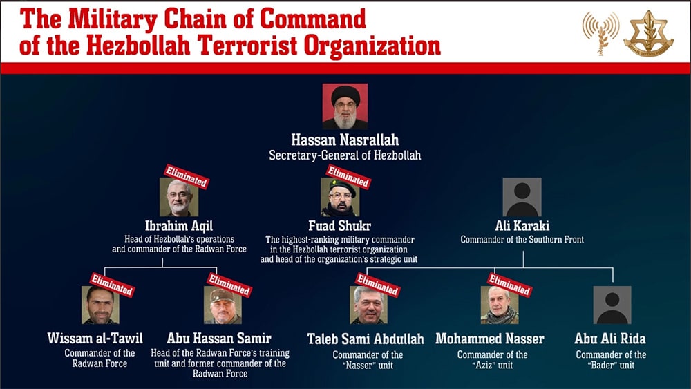 photos of killed Hezbollah officials