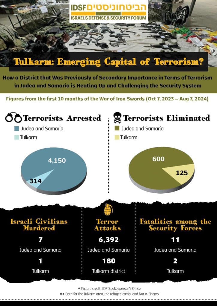 infographic - Tulkarm: Emerging Capital of Terrorism?