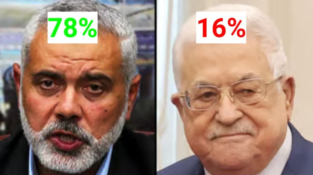 אבו מאזן - 16%איסמעאיל הניה - 78%