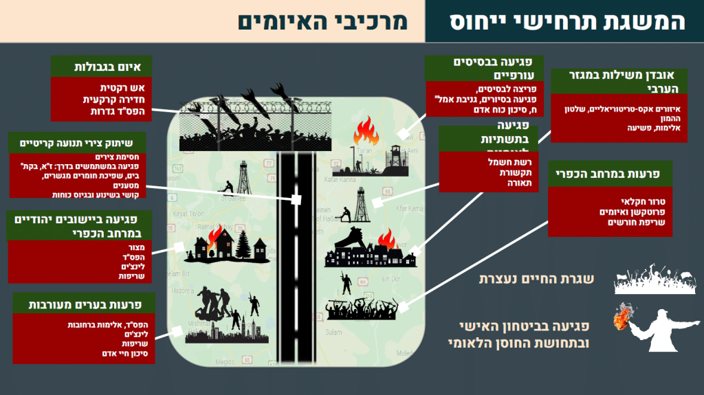  The specific attack scenarios to which the National Guard will be called upon to respond