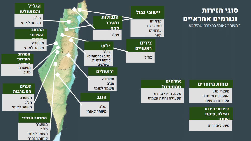 Proposed division of security responsibilities by region