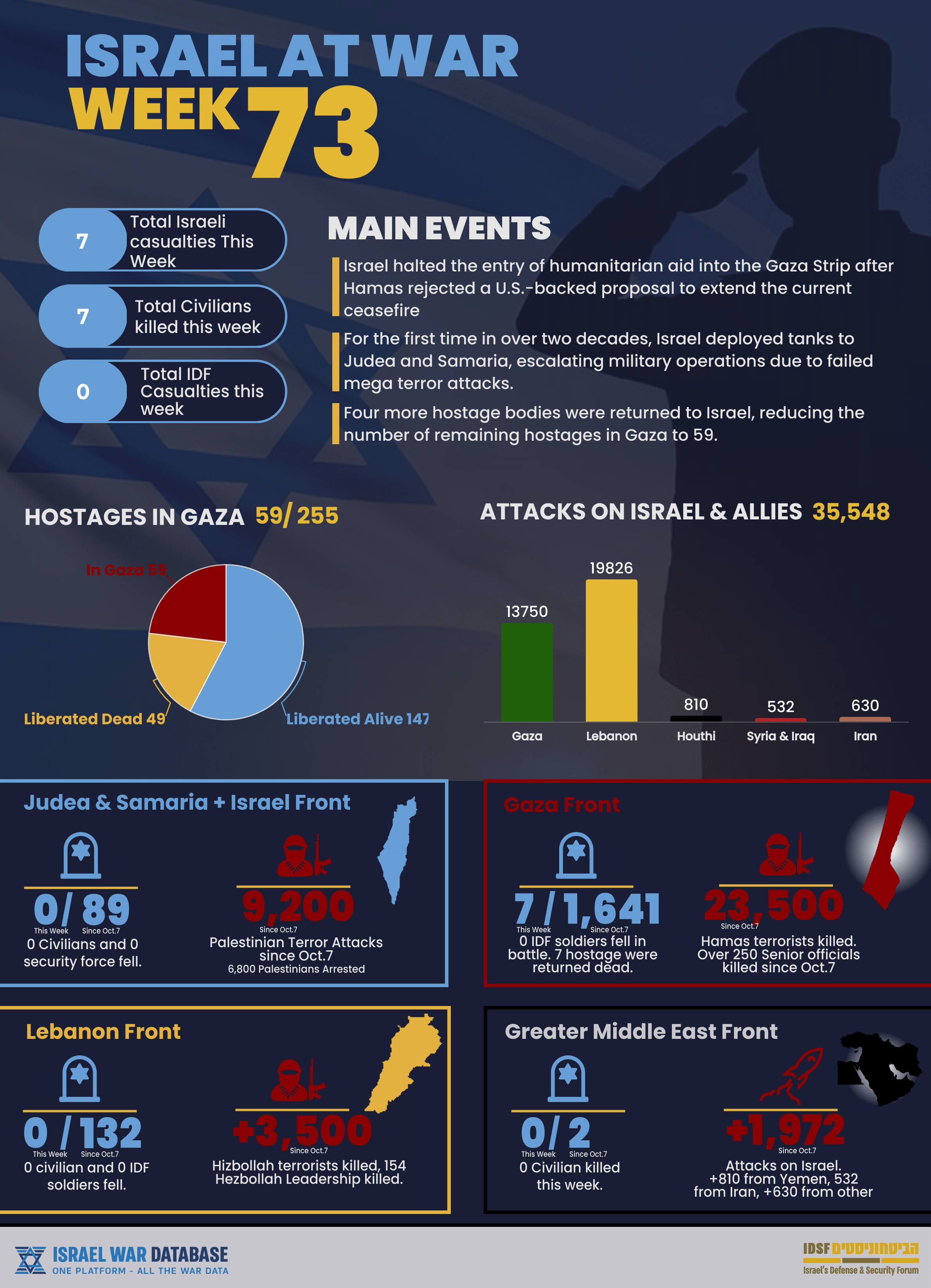 infographic-weekly