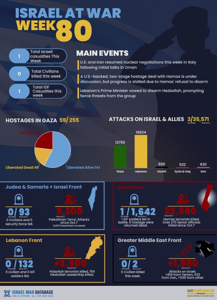 infographic-weekly-pdf