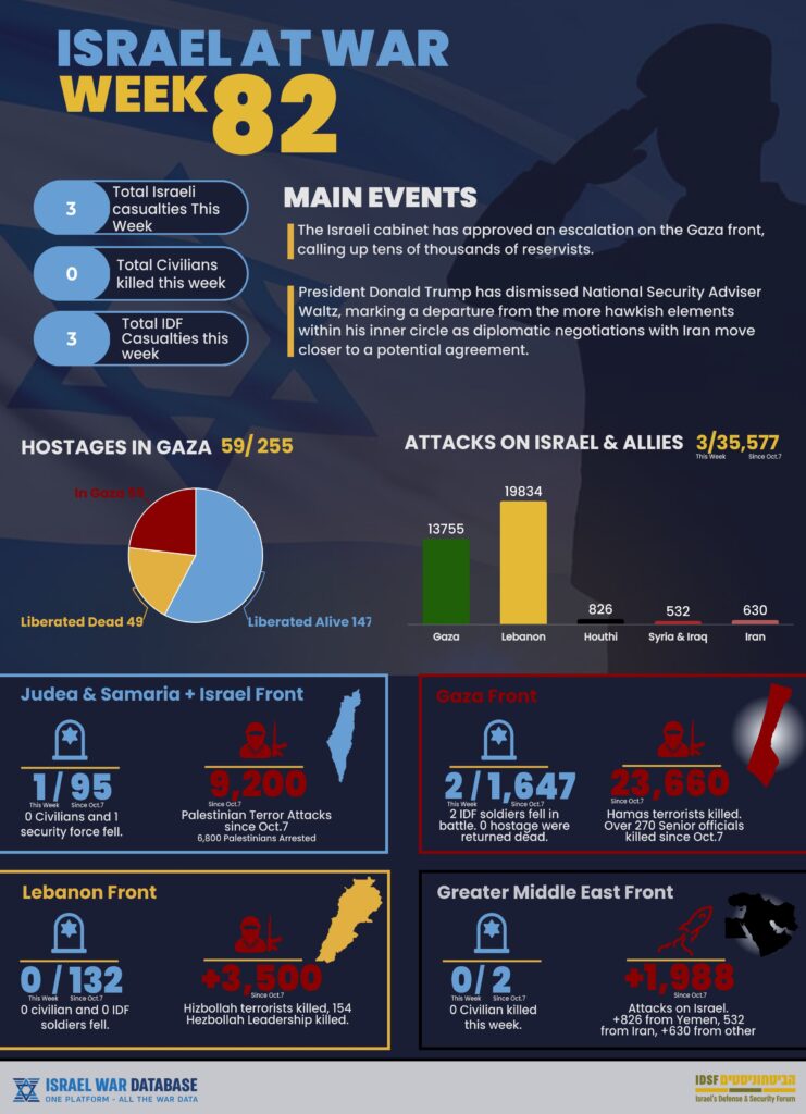 infographic-weekly-