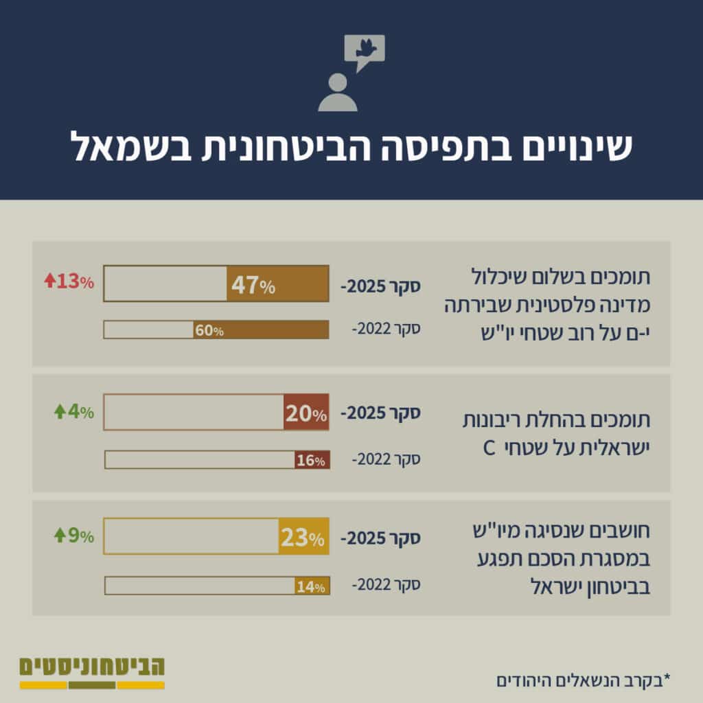 אינפוגרפיקה מצורפת: שינויים אידיאולוגיים בשמאל
