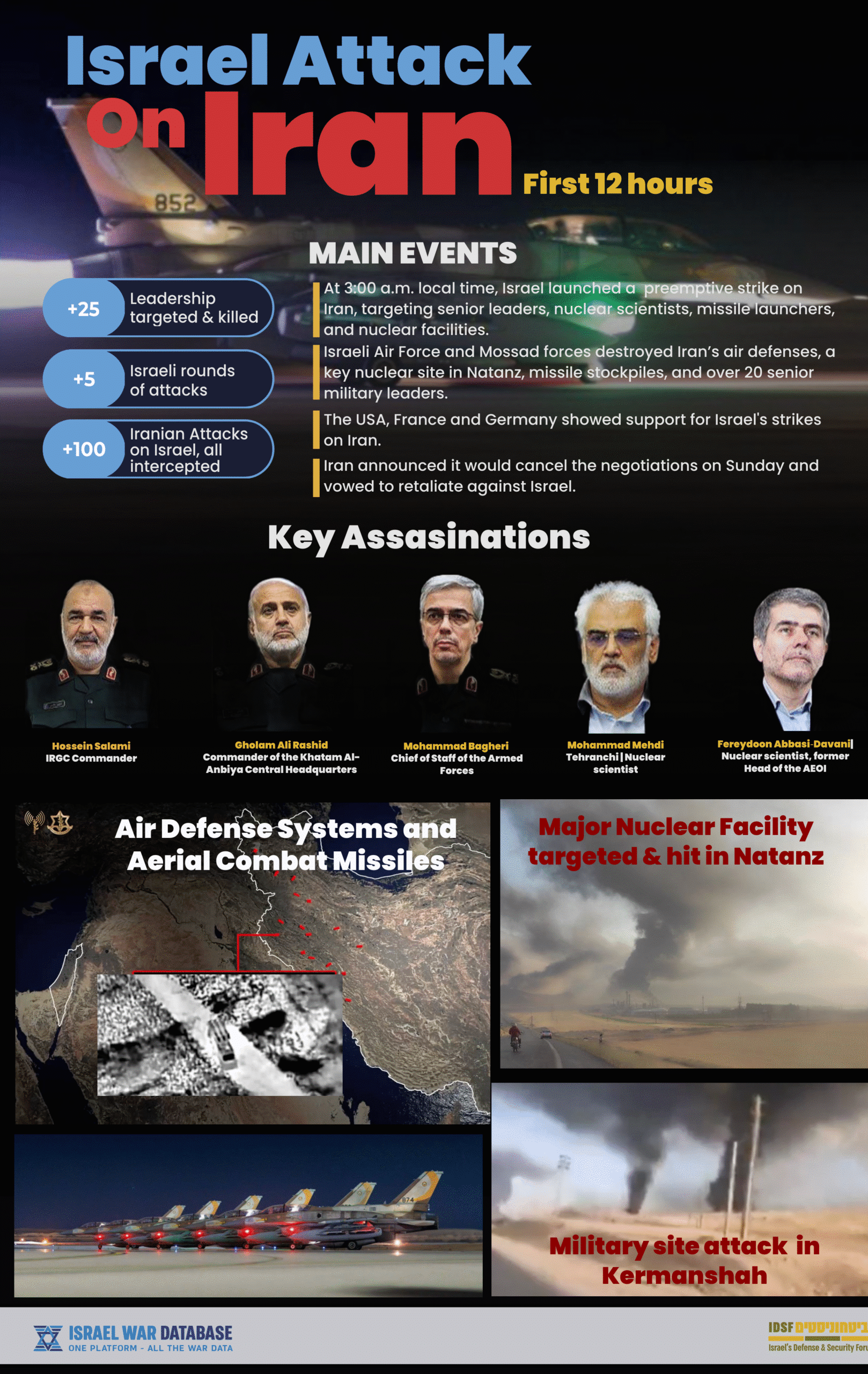 Security Snapshot | Operation “Rising Lions”: Removing an Existential Nuclear and Missile Iranian Threat - IDSF
