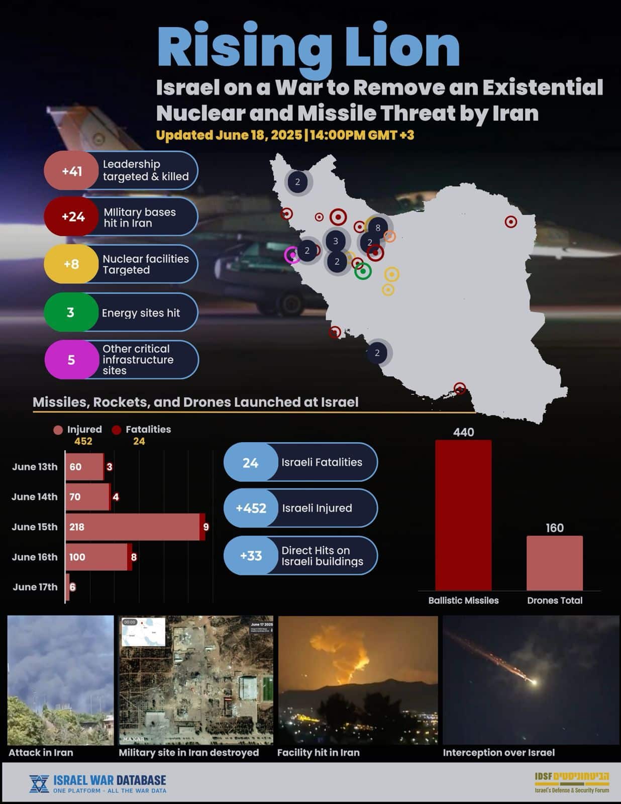 Infographics