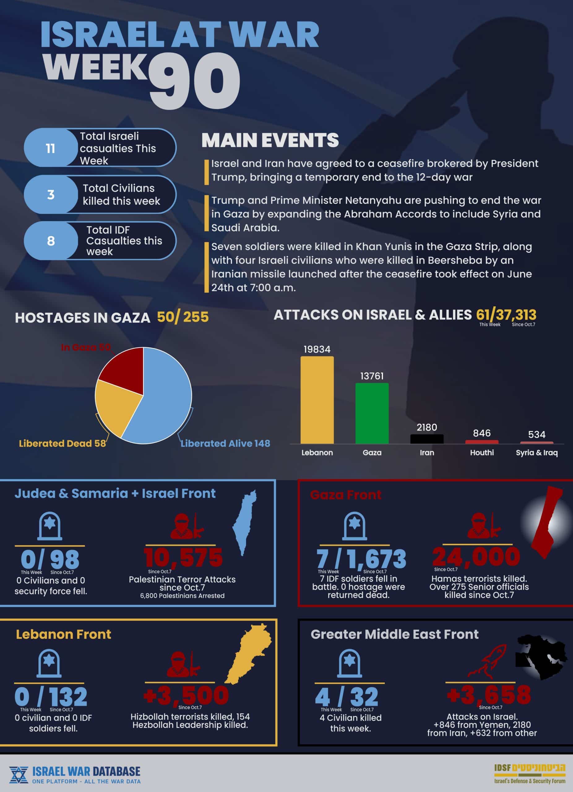 infographic