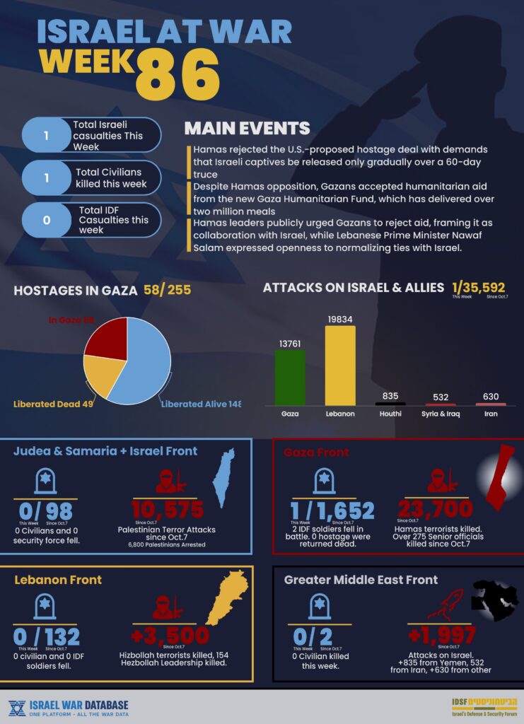 infographic-weekly-pdf