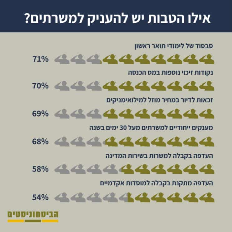 אילו הטבות יש להעניק למשרתים