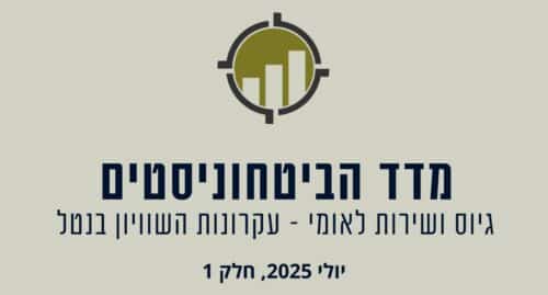מדד הביטחוניסטים